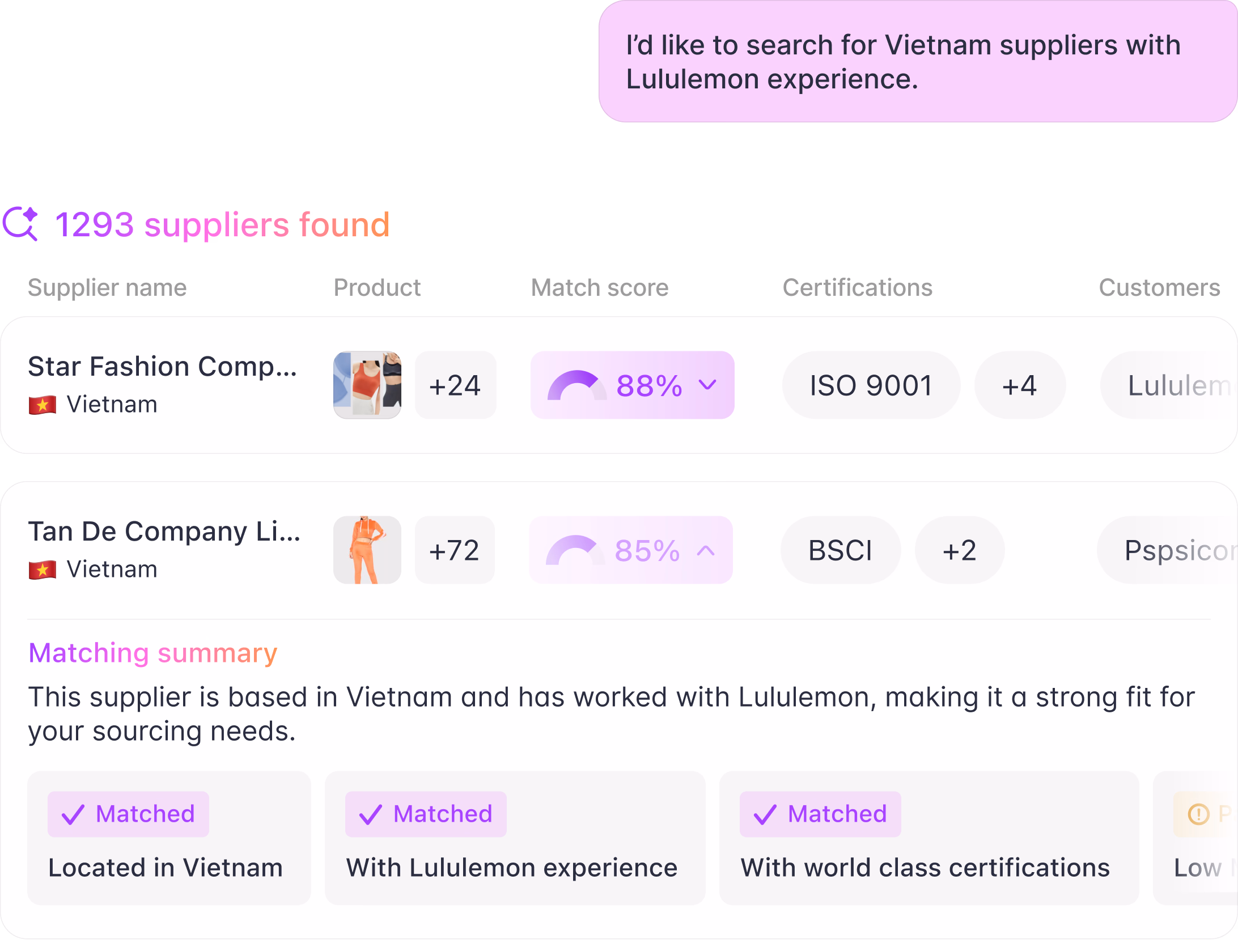 Discover the right suppliers faster