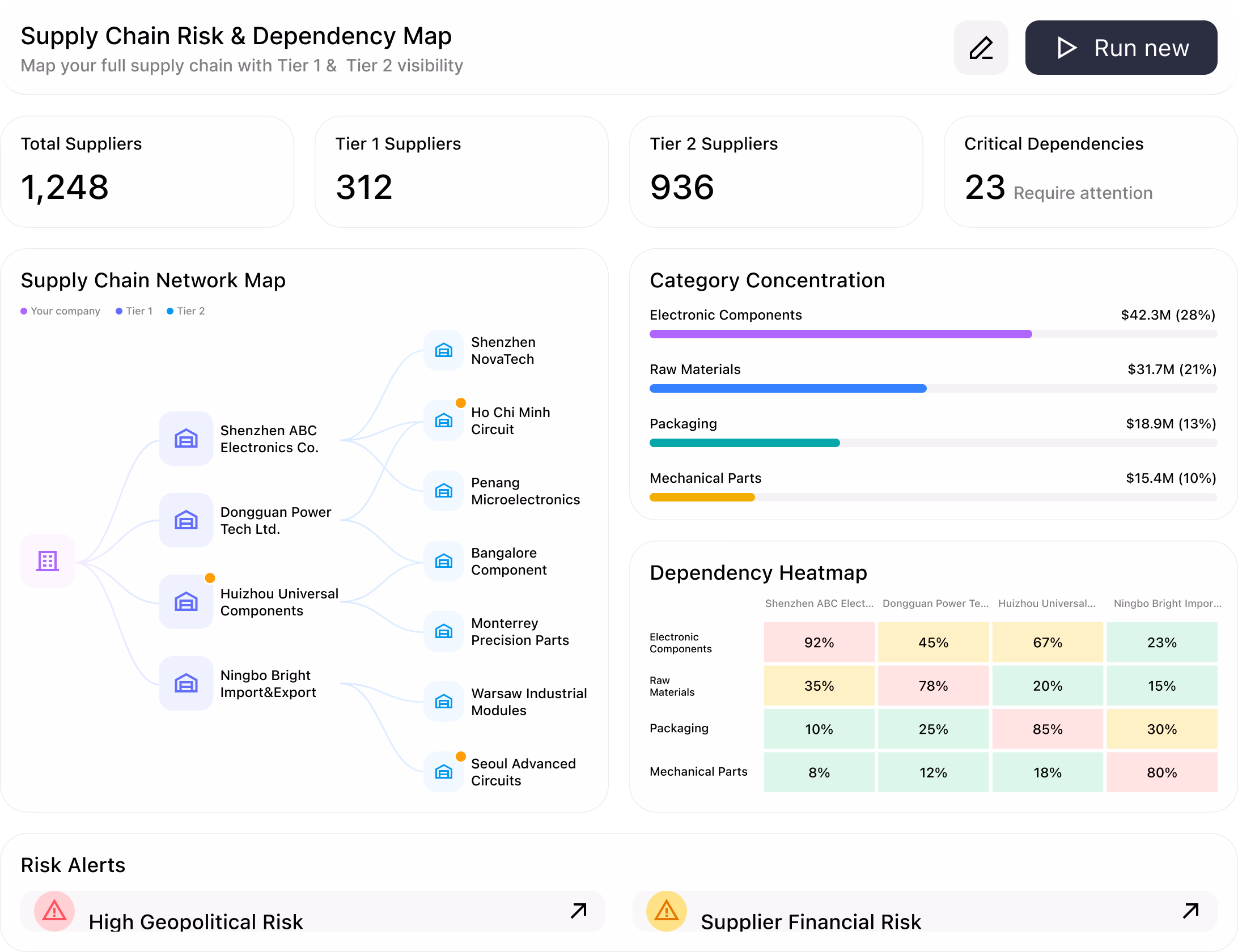Map and Monitor Supply Chain Risks